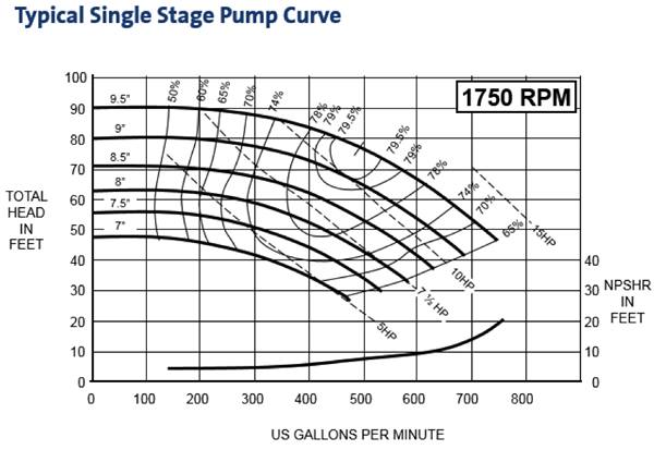 รูป pump curve